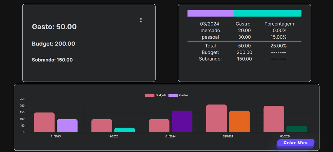 dashboard image
